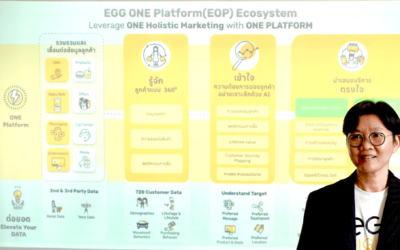 EGG ONE Platform เปลี่ยนการตลาดของคุณด้วย Hyper-Personalization