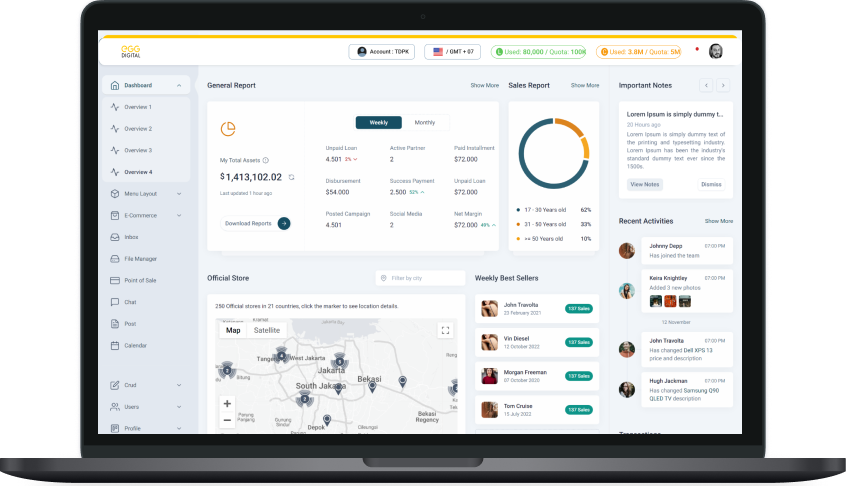 แดชบอร์ดวิเคราะห์ข้อมูลเชิงลึก