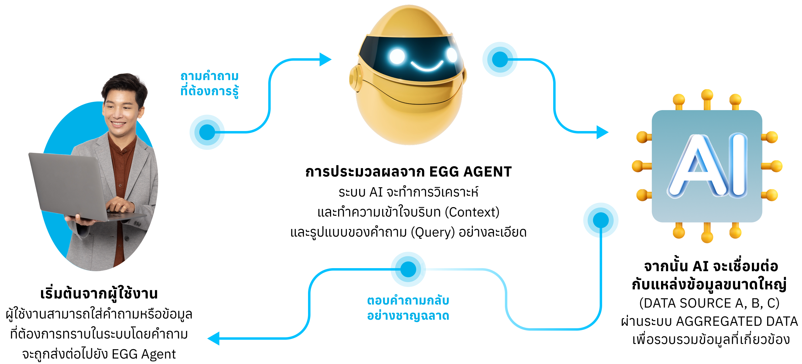 how-ai-work