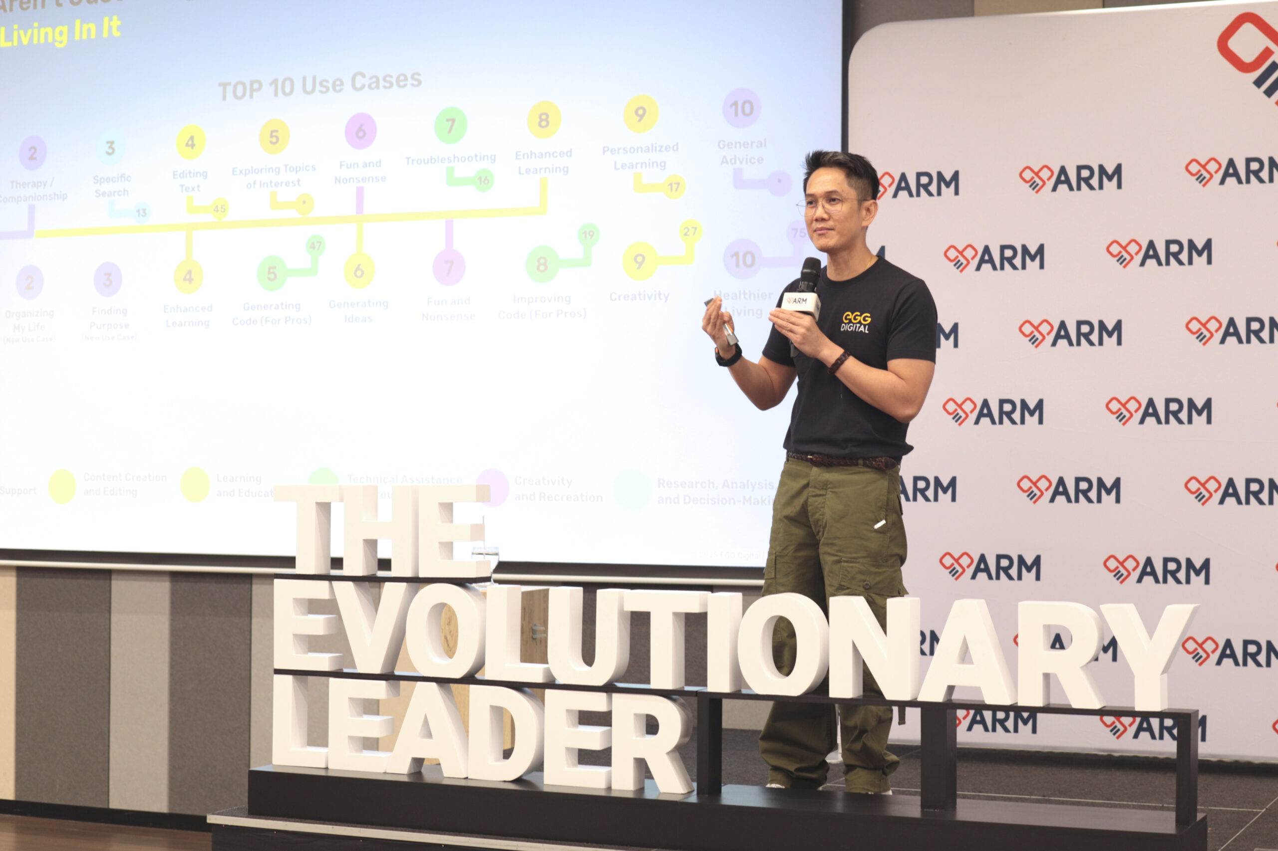 AI in Action : EGG Digital แชร์โซลูชัน AI ให้กับผู้ค้าปลีกและแบรนด์ 1